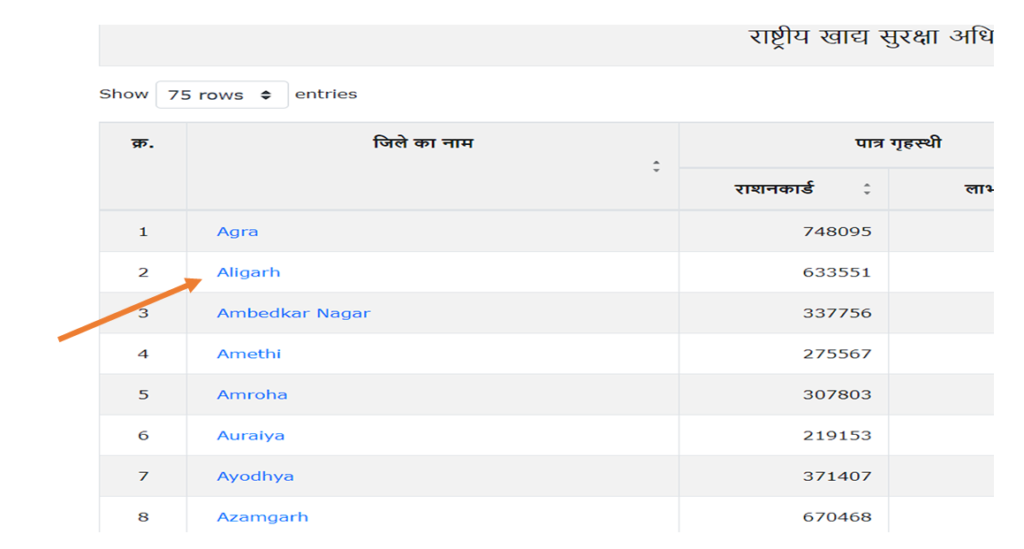 UP Ration Card List Jila List