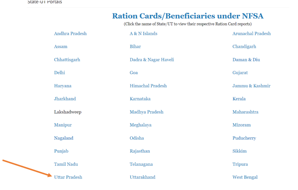 Ration Card Apply Online state list