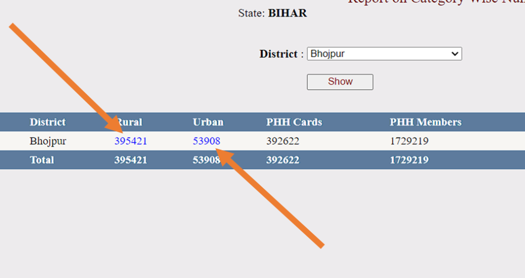 Bihar Ration Card Download  urban or Rural