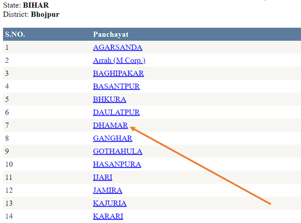 Bihar Ration Card Download Panchayat list