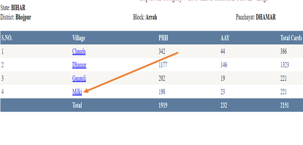 Bihar Ration Card Download village list