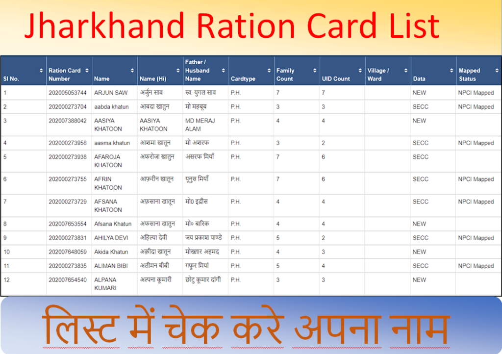 Jharkhand Ration Card List 
