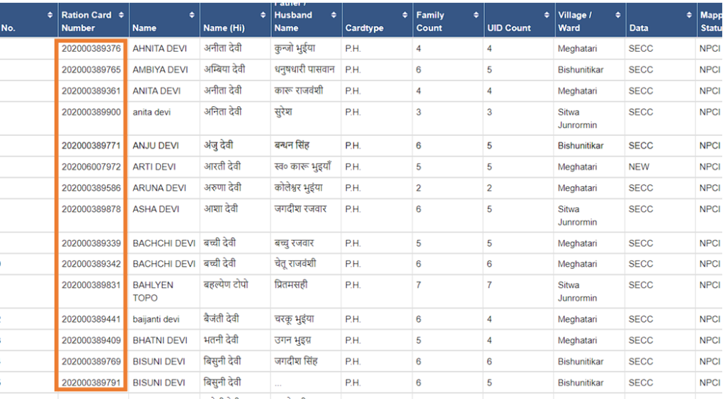 Jharkhand Ration Card Download ration card list