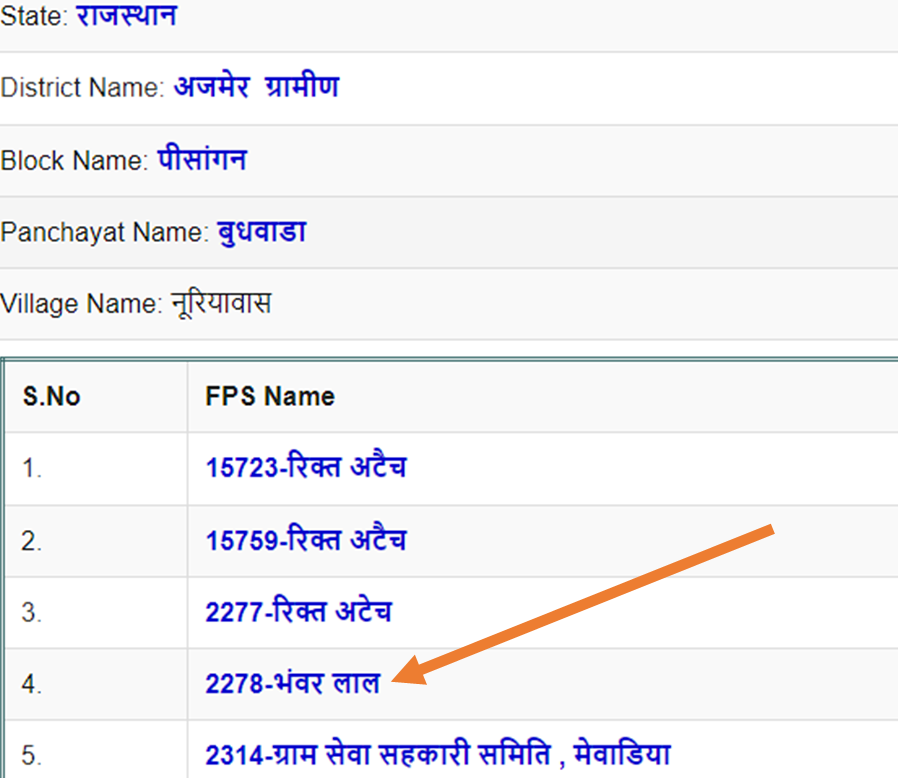 Rajasthan Ration Card List  FPs Name