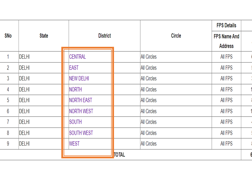 Delhi Ration Card List District