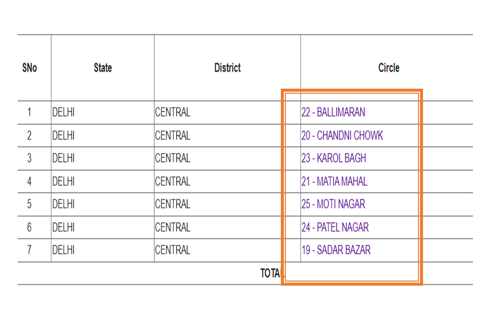 Delhi Ration Card List Circle