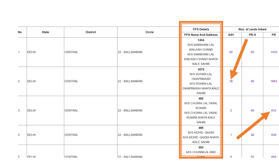  Ration Card List view