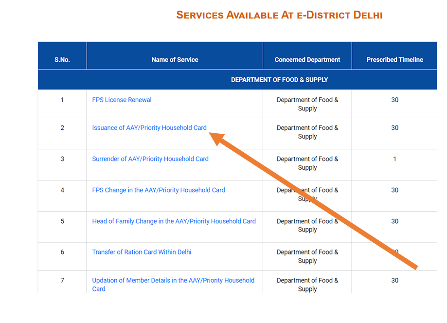 Delhi Ration Card  Apply Form