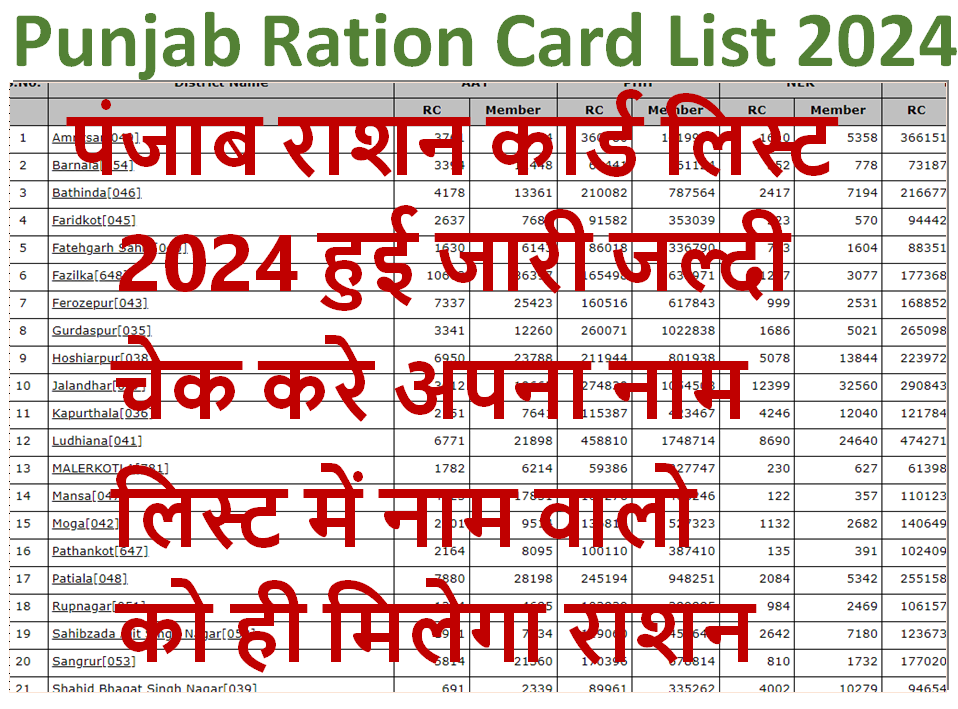 Punjab Ration Card List 2024
