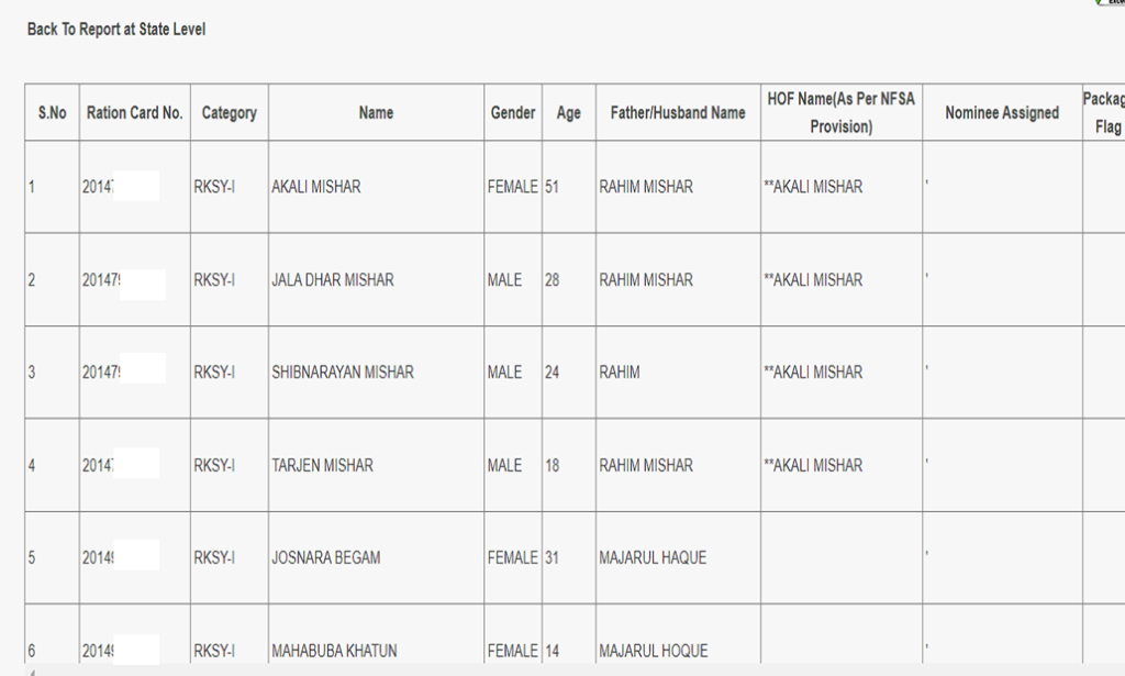 West Bengal Ration Card List