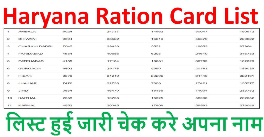 Haryana Ration Card 