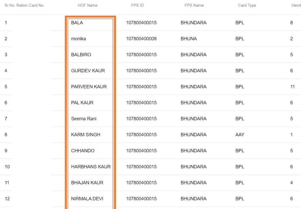 Haryana Ration card List