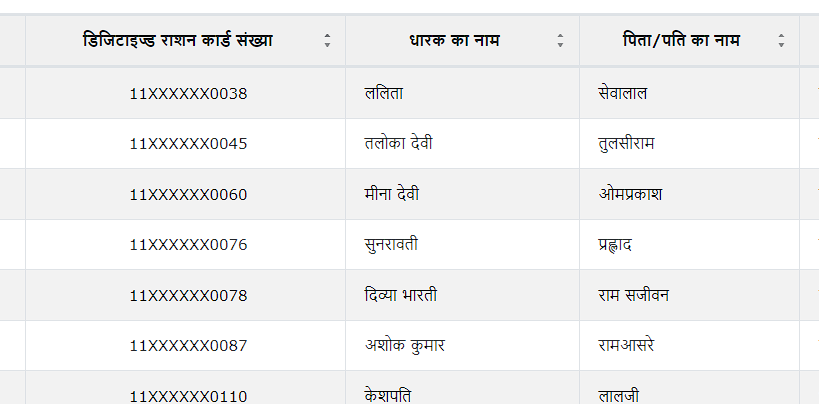 राशन कार्ड की सूची 