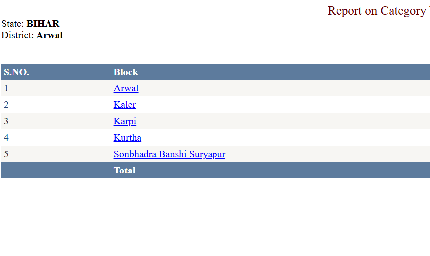 salect Block